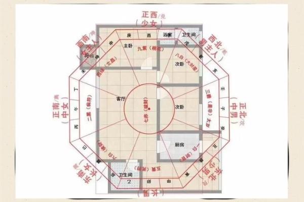 婚恋风水：这些布局容易招桃花