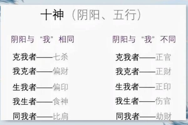 八字划分 八字划分