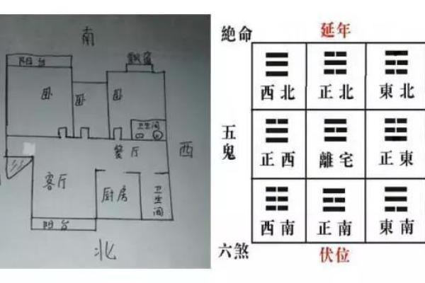 部队的房子一般风水如何 部队的房子一般风水如何