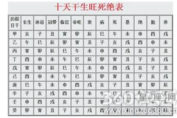 道士四柱八字 道士四柱八字