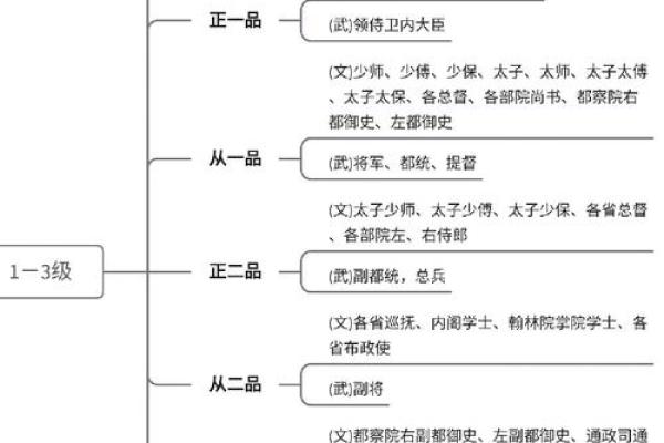 算命的古代叫什么官职 算命的古代叫什么官职