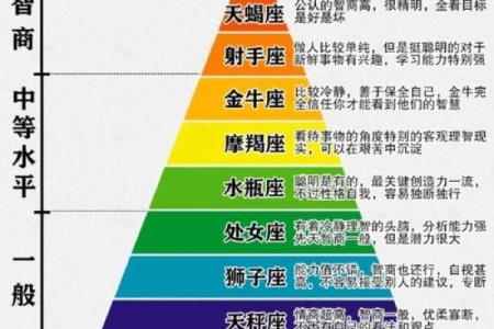 测自己真正的星座