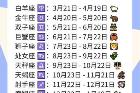 十二星座都是几月份