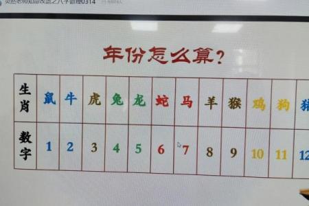 八字提要戊