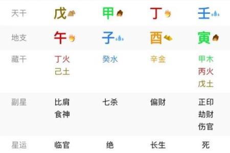 八字格局高低是4是什么意思啊