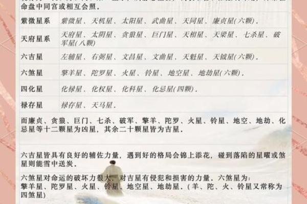 紫薇斗数的星曜属性 紫薇斗数的星曜属性