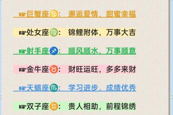 十二星座中最受欢迎的排名，你猜谁能跻身榜首？