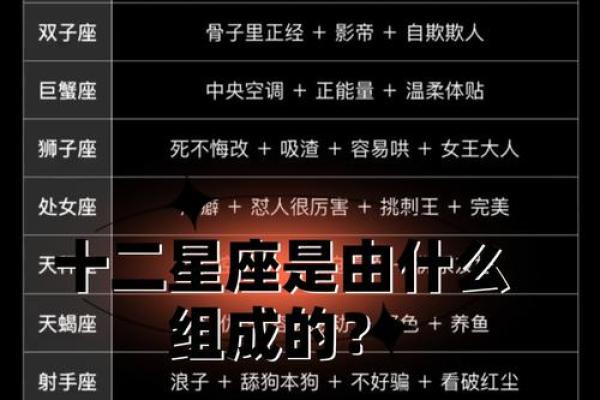 最佳和财星座，十二星座不同路！