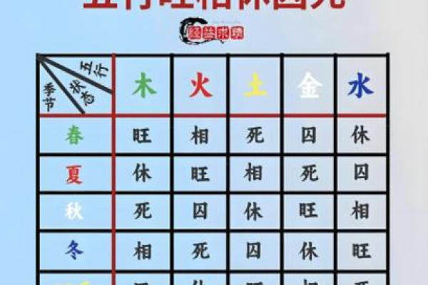 四柱八字测名字打分