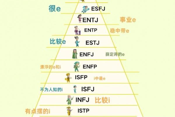 16种人格测试最稀有人格