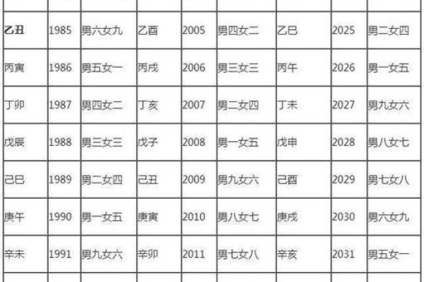 合八字婚配 合八字婚配