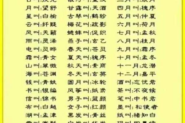 周易取名网生辰八字免费 周易取名网生辰八字免费
