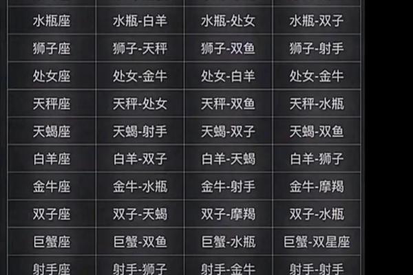 天秤和哪个星座最适合一起