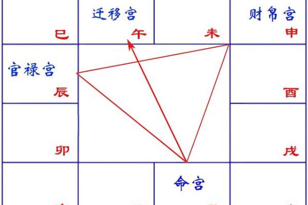 紫微斗数地支三合局有什么用,地支三合局详解