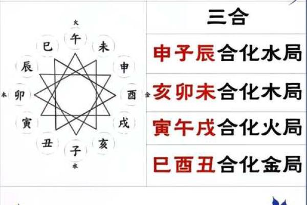 紫微斗数地支三合局有什么用,地支三合局详解