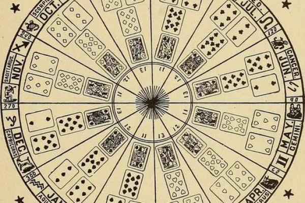 扑克牌星座中的每张牌都代表了哪个星座