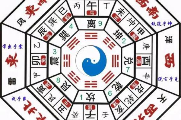 房间的文昌位怎么做好风水布局