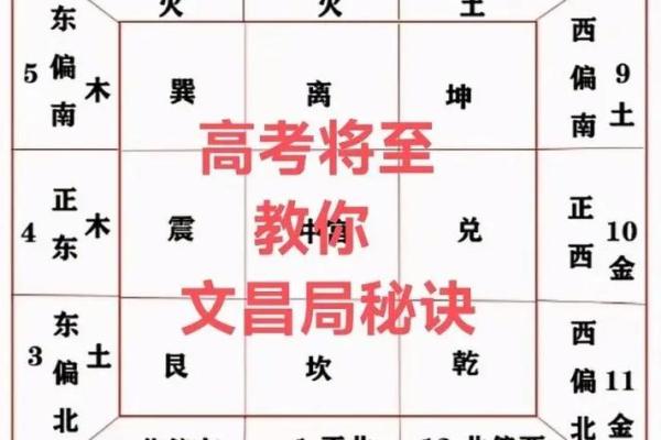 房间的文昌位怎么做好风水布局