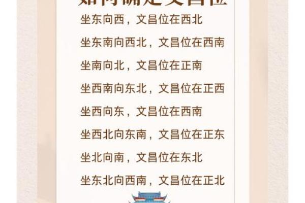 风水学：教你通过家居风水布局，提升文昌运！