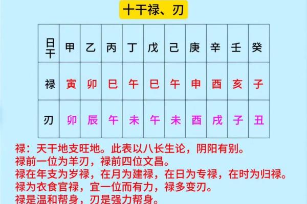 八字命中带禄是什么意思 八字带禄意义