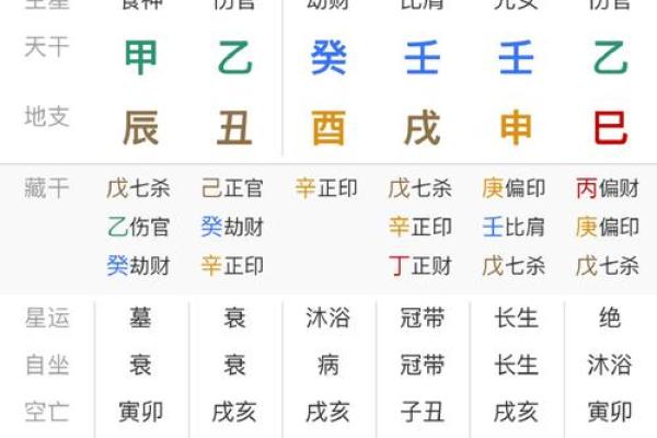 八字吉凶测试评分,生辰八字算命