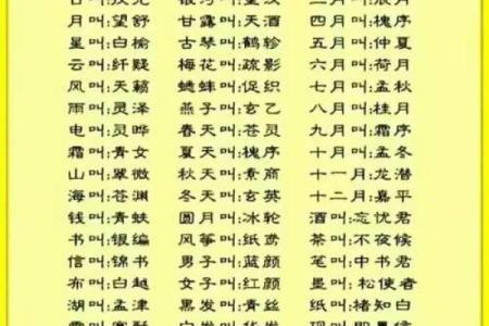 周易取名网生辰八字免费