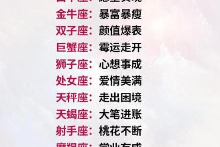 “星座性格大揭秘！了解12星座升星后飙升的性格特点是什么？”