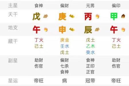 八字日柱丙戌的命运