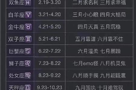 星座查询免费 星座查询配对十二星座月份表