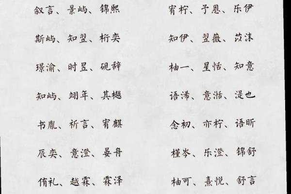 2019年3月12号丑时出生的男孩起名方法姓名