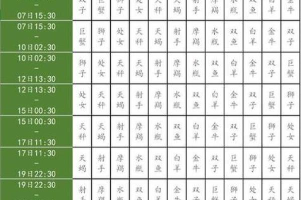 星座查询表农历 星座查询表性格