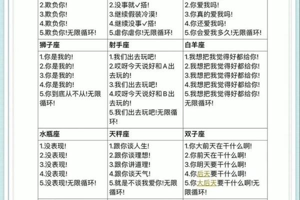 十二星座颜值排名