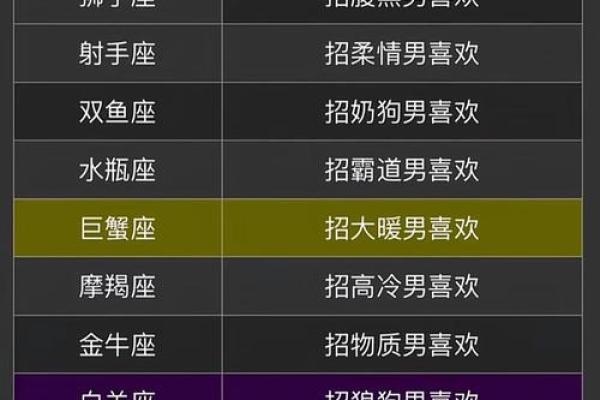 女人最多的星座男 最有吸引力的星座 女人最多的星座男 最有吸引力的星座