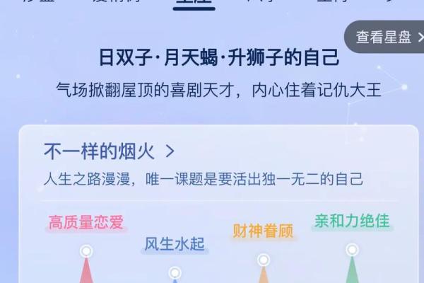 太阳星座、上升和月亮：完整解读及性格分析