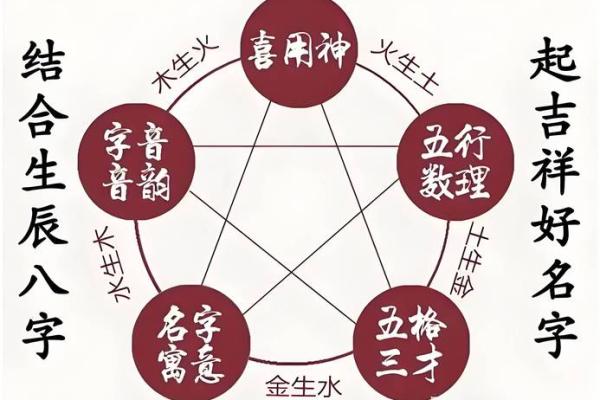 姓名配对测试智商文案 姓名测试配不配? 姓名配对测试智商文案 姓名测试配不配?