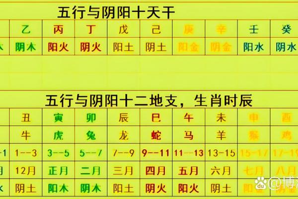 详解天干三庚八字排盘及命理解析