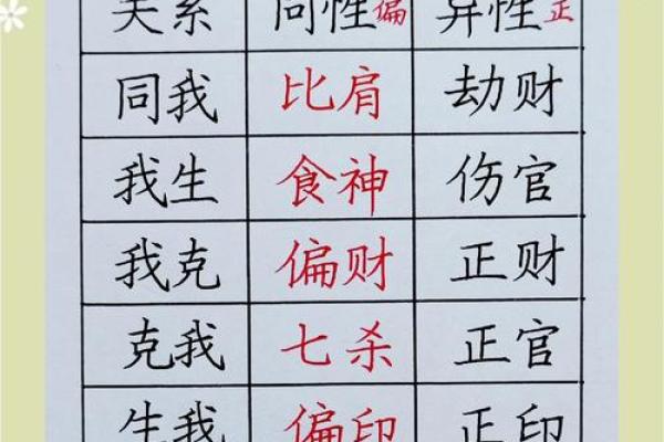 制金水结构八字分析详解，助你深入了解八字命理！