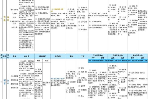 紫薇斗数看名气 紫薇斗数看名气