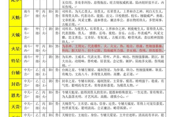 紫薇斗数看名气 紫薇斗数看名气