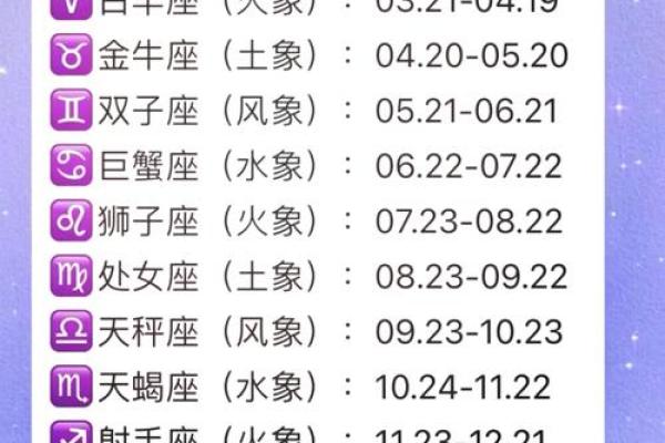 农历星座查询：农历正月初五是什么星座