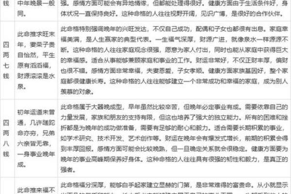 袁天罡五行配对  生辰八字配对免费测试