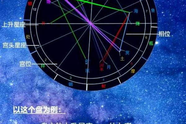 免费查个人星盘 如何免费查个人星盘