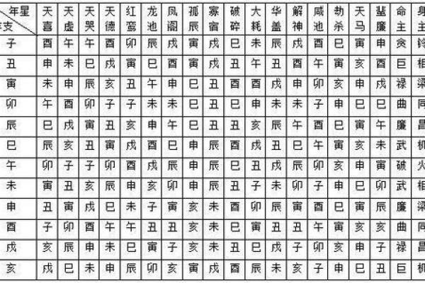 紫薇斗数吧疾厄