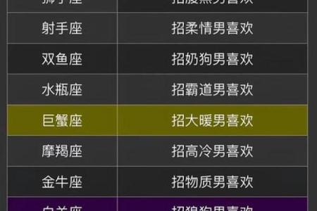 女人最多的星座男 最有吸引力的星座