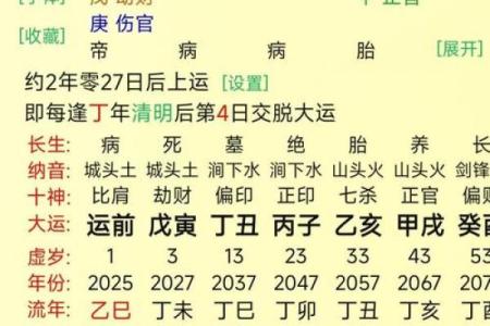 八字格局高的人命运