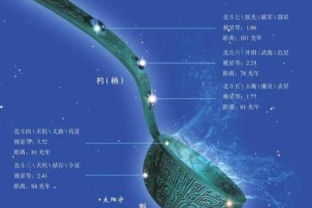 北斗所在星座及星座简介，你了解吗？