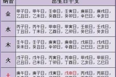 八字算命婚姻免费测试