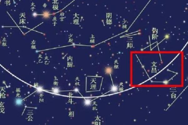 紫薇落在夫妻宫 紫薇落在夫妻宫