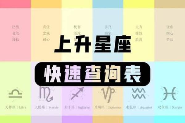 上升星座2024年的运势