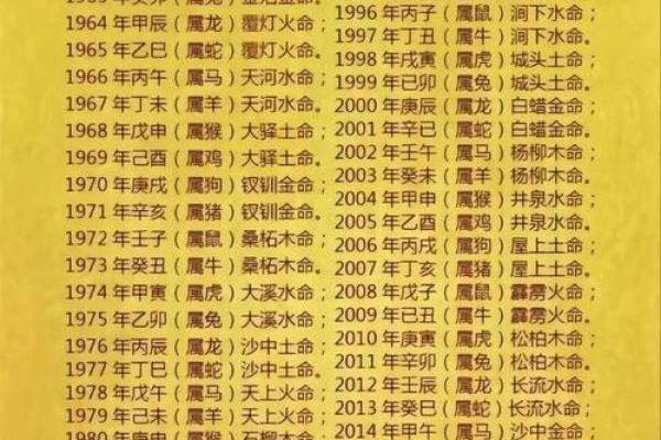 农历生辰八字免费算命买房 农历生辰八字免费算命买房